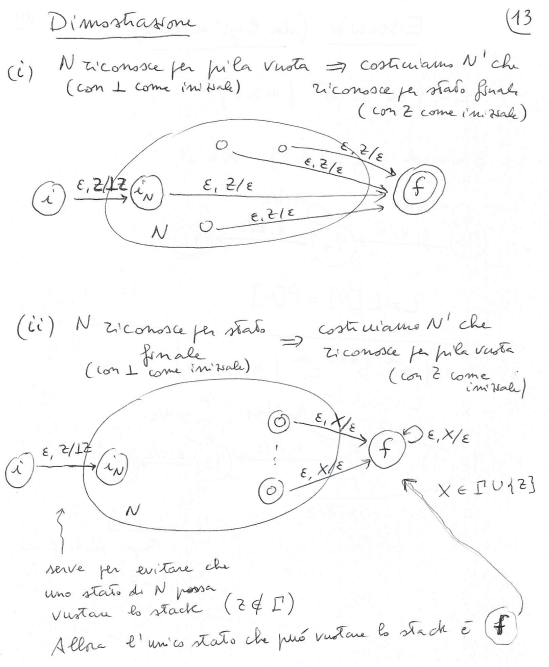 image/universita/ex-notion/Linguaggi liberi e PDA/Untitled 10